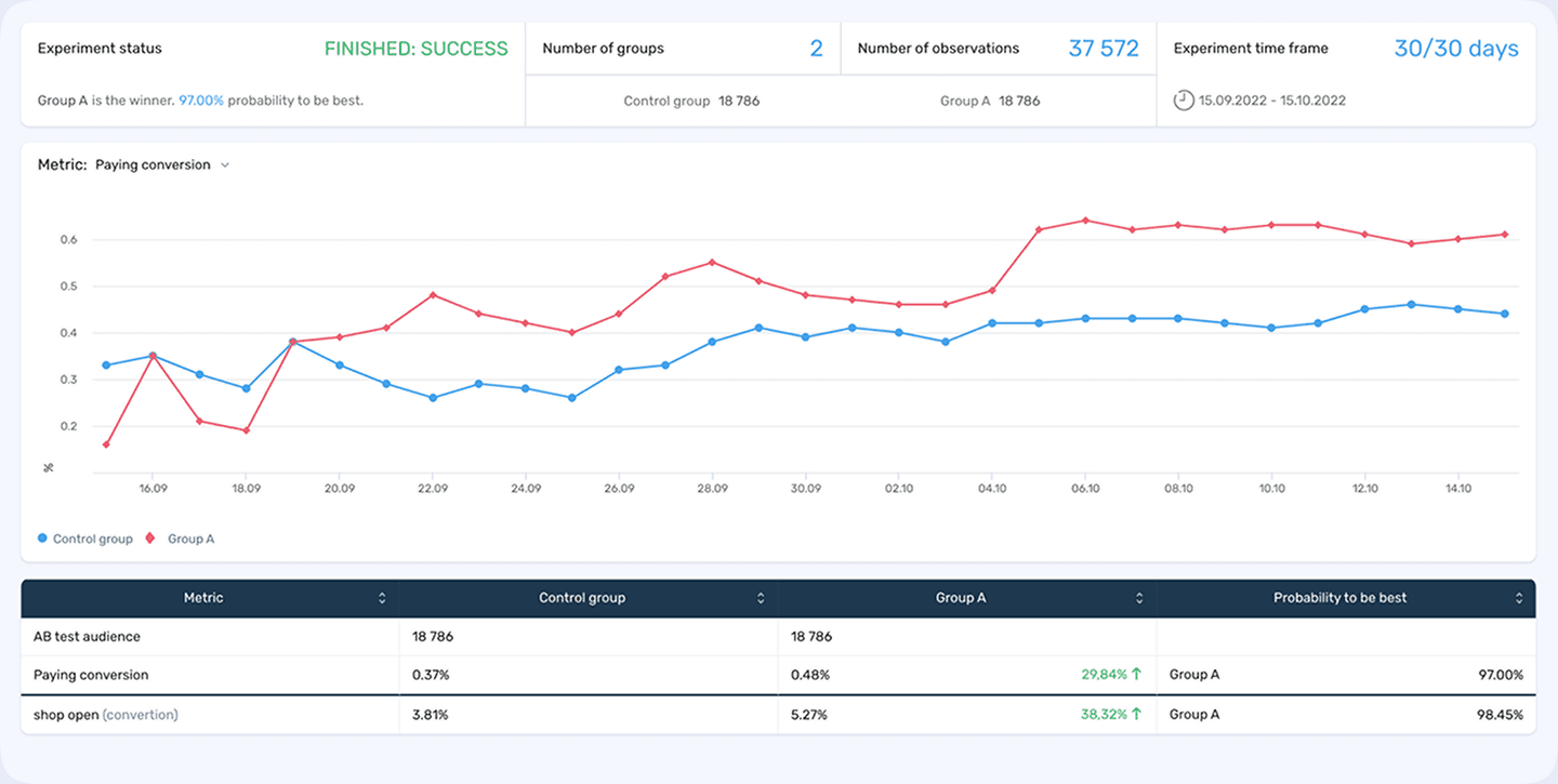 devtodev | Product Analytics Platform