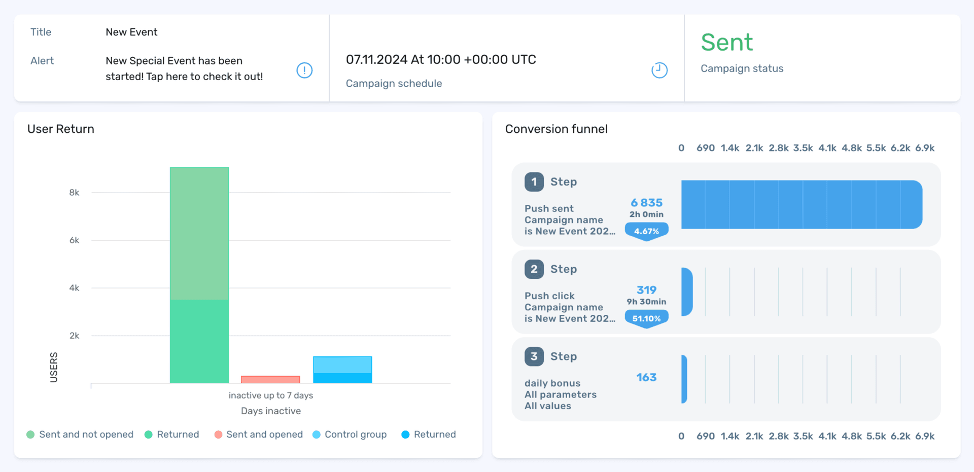Automate and analyze push campaigns