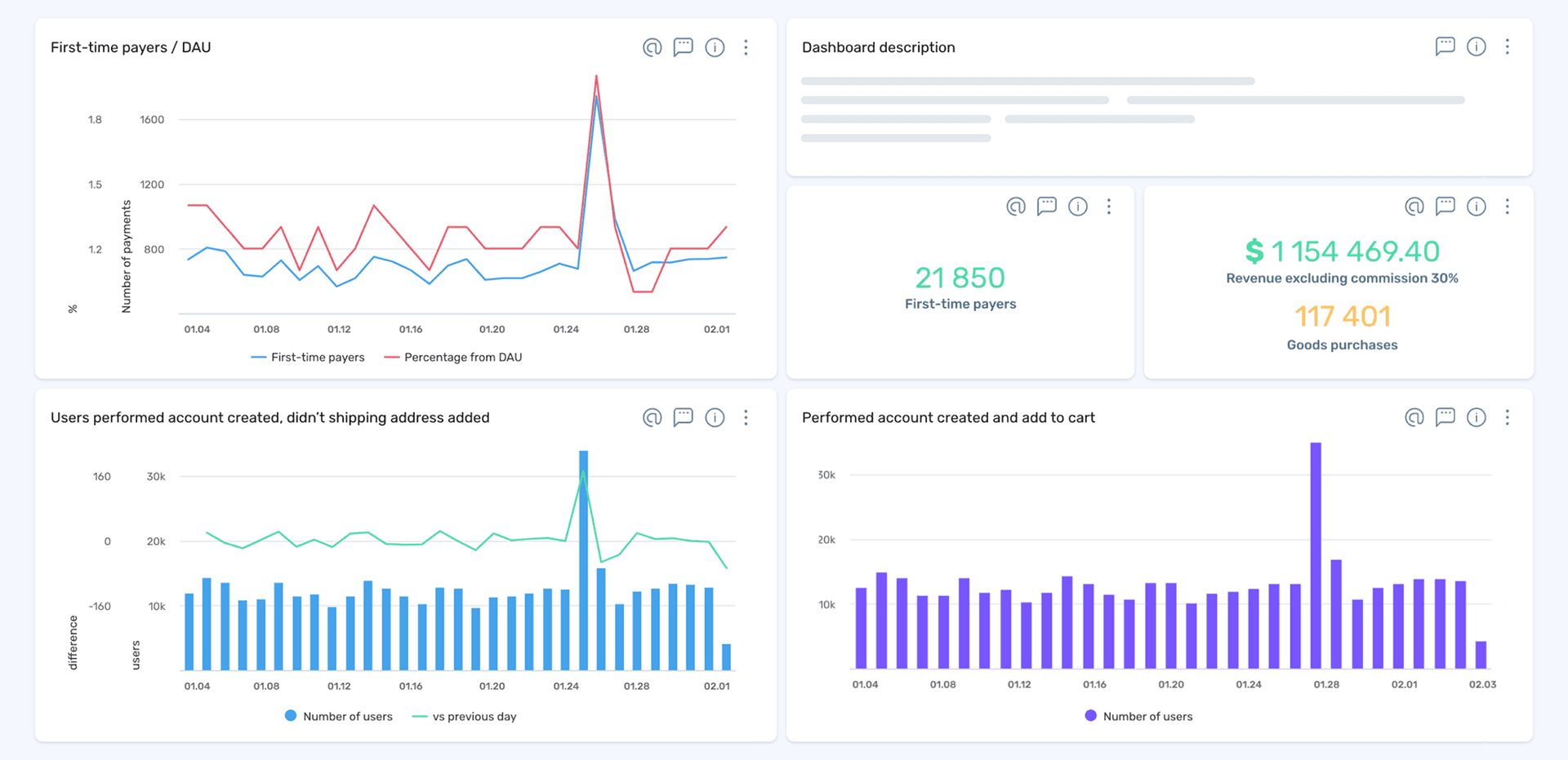 Create a unified view with customizable dashboards