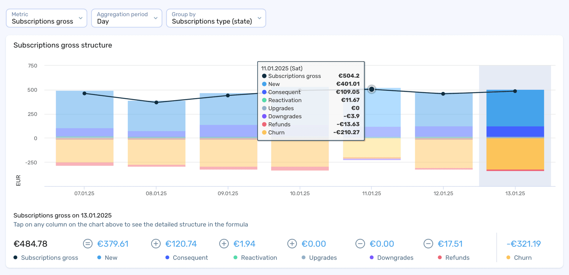 Take control of your app subscriptions
