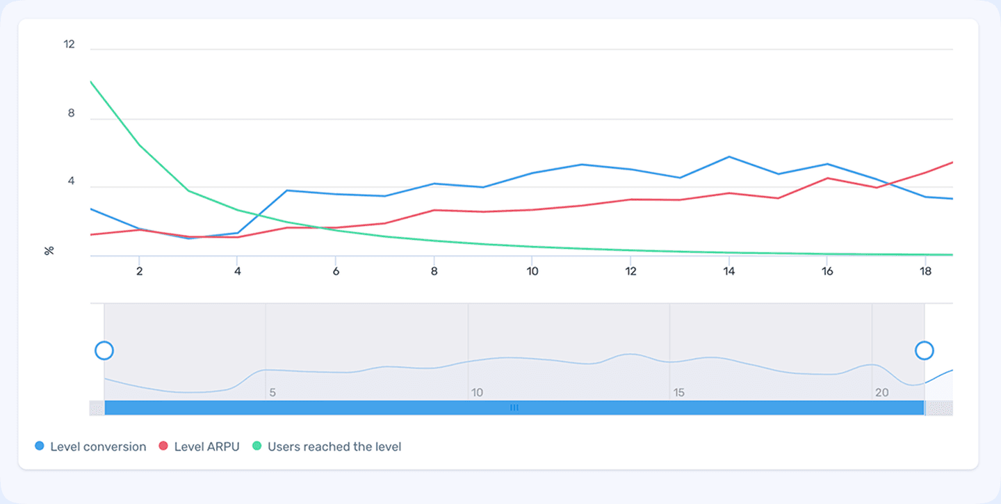 devtodev | Product Analytics Platform