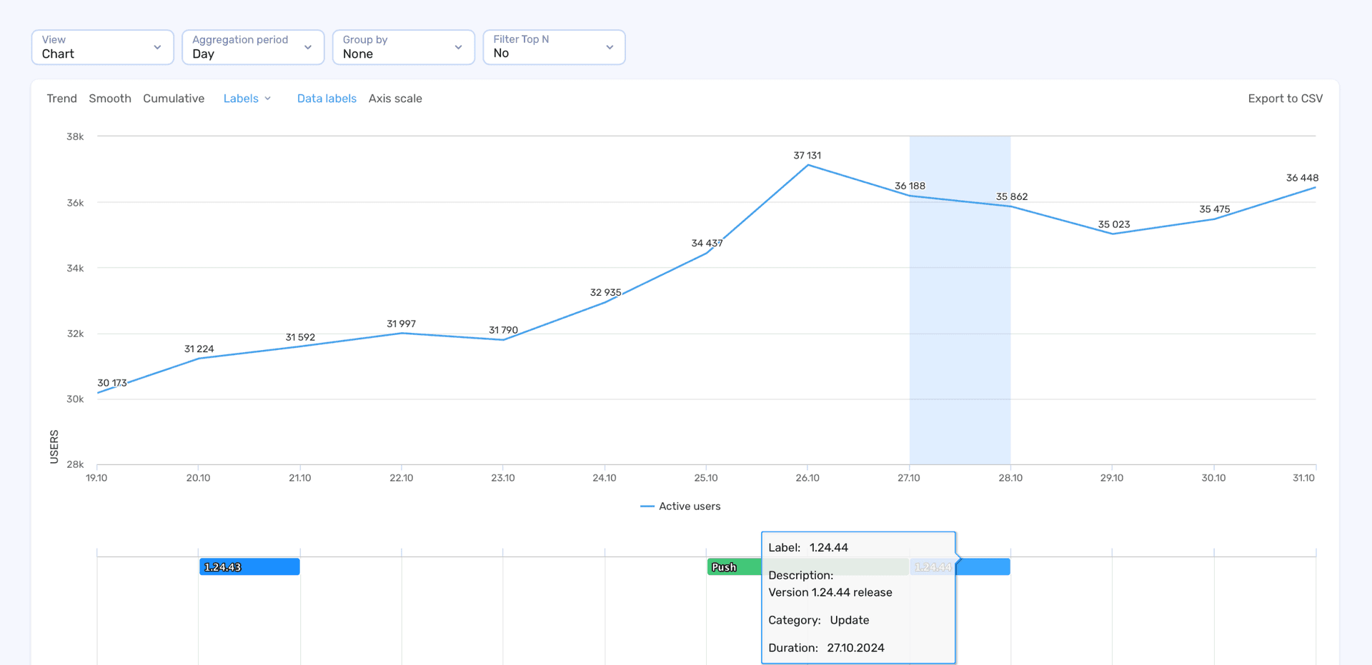 Identify metric drivers and label updates