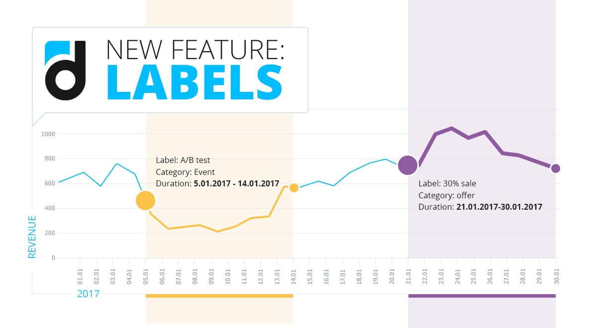 Labels: How Could We Live Without Them Before?
