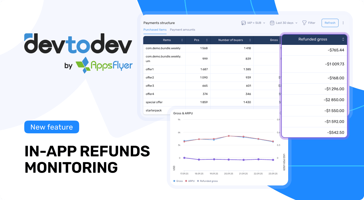 Automatic IAP Refund Monitoring