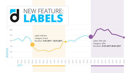 Labels: How Could We Live Without Them Before? Labels: How Could We Live Without Them Before?