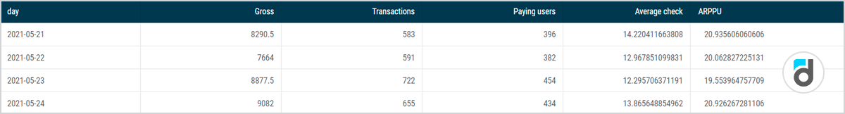 SQL query result