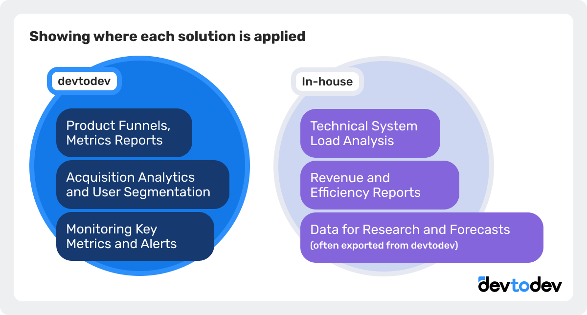 devtodev | Why Companies Need More Than Just In-house Analytics