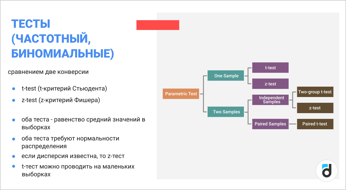 Ab тестирование. Аб тестирование пример. A/b тест. A/b тест пример. A/b test.