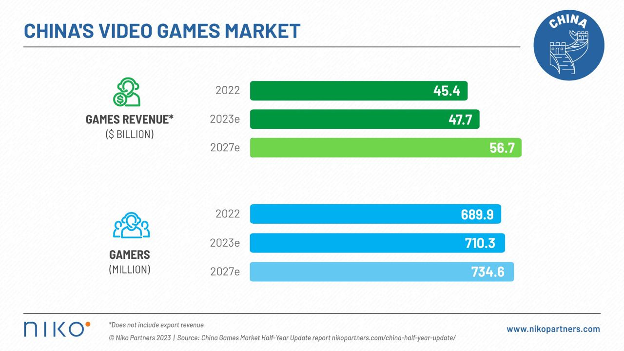 China video game market