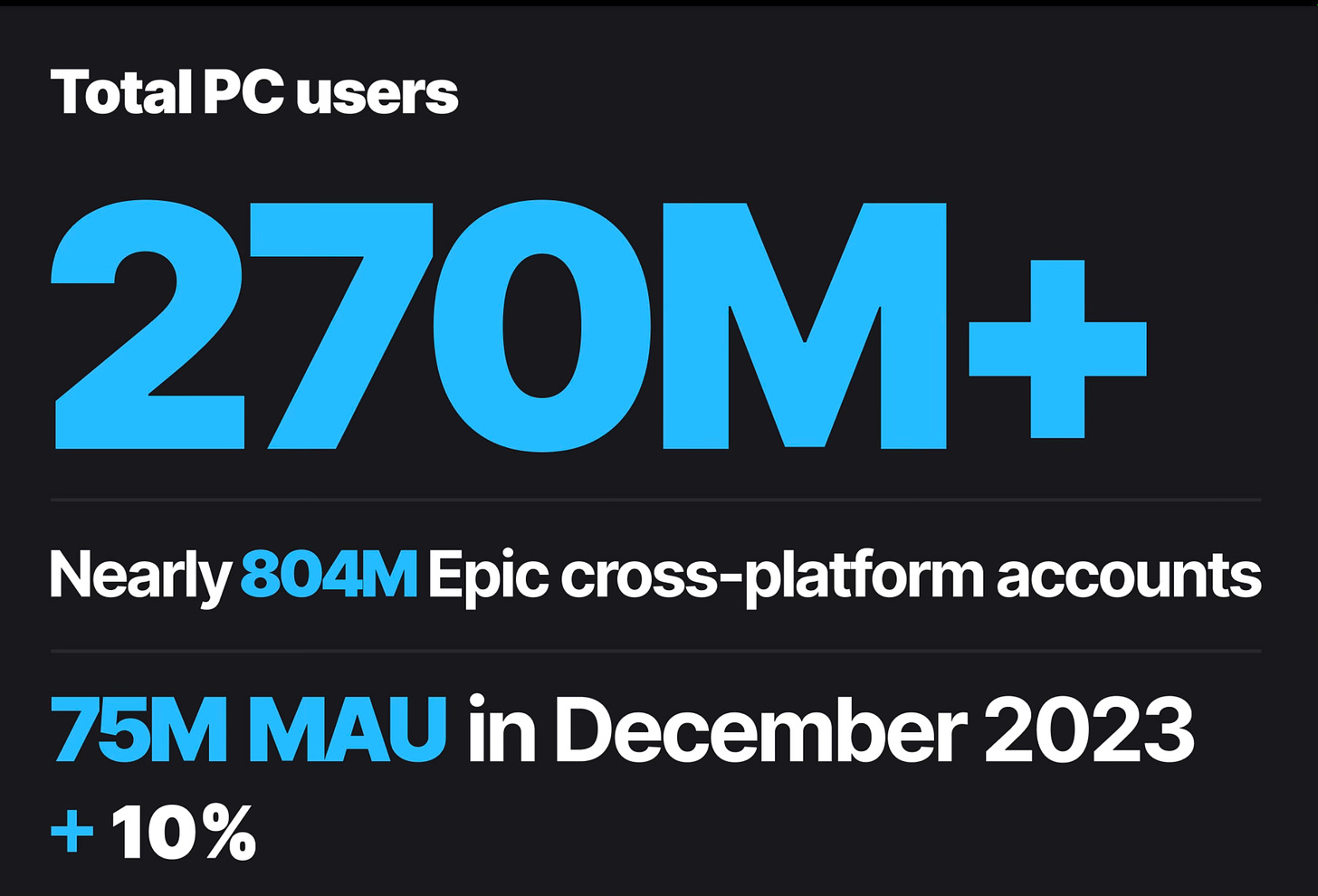 Epic Games Total PC Users