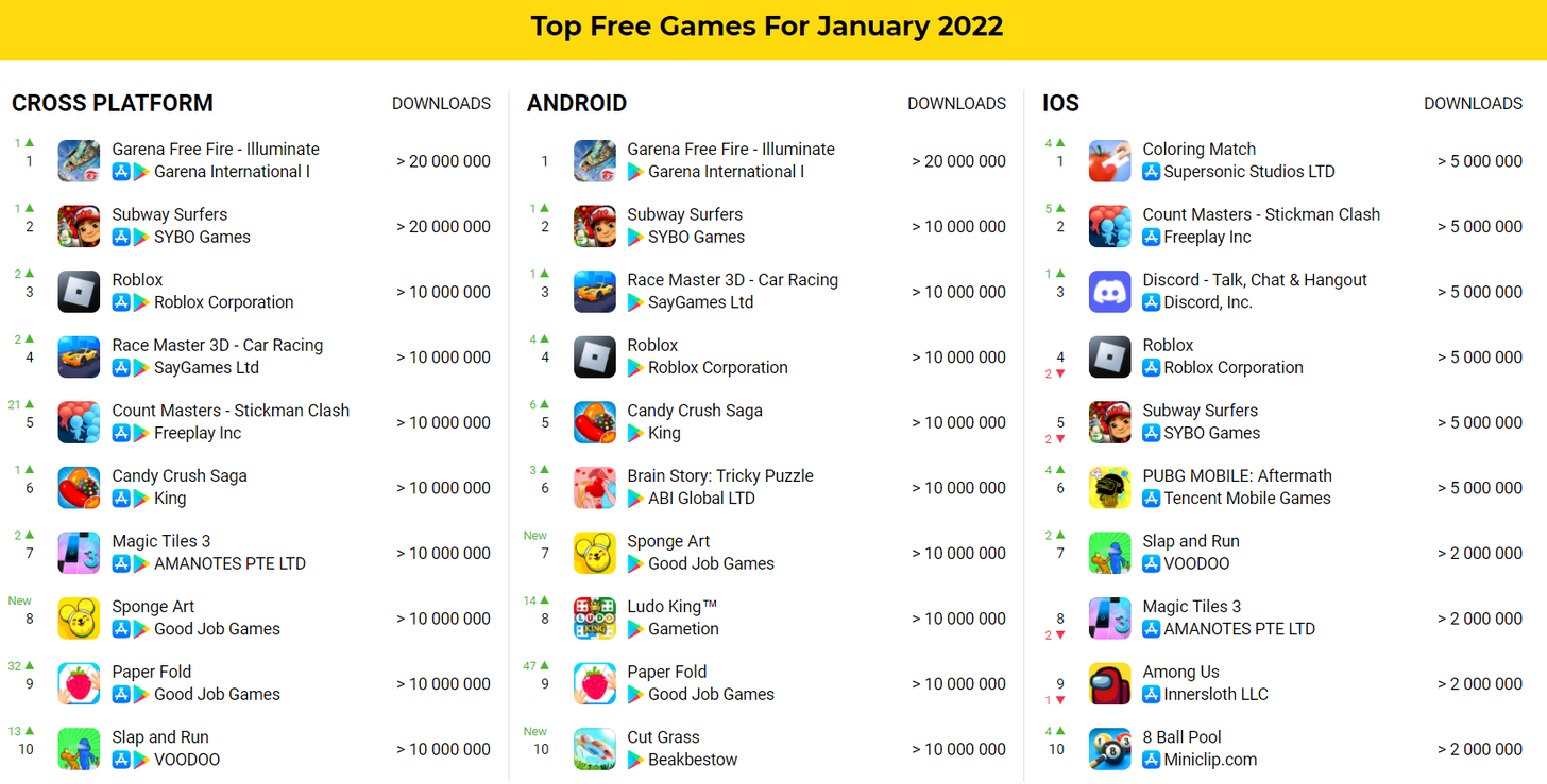 Top free games January 2022