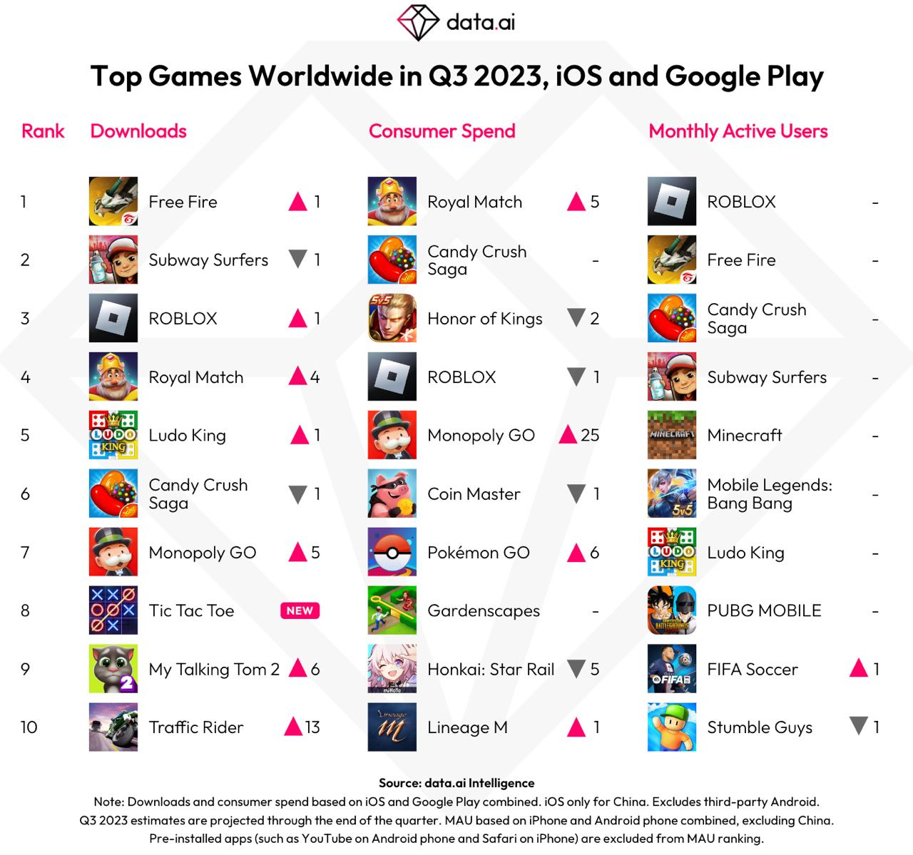 Top games worldwide Q3 2023
