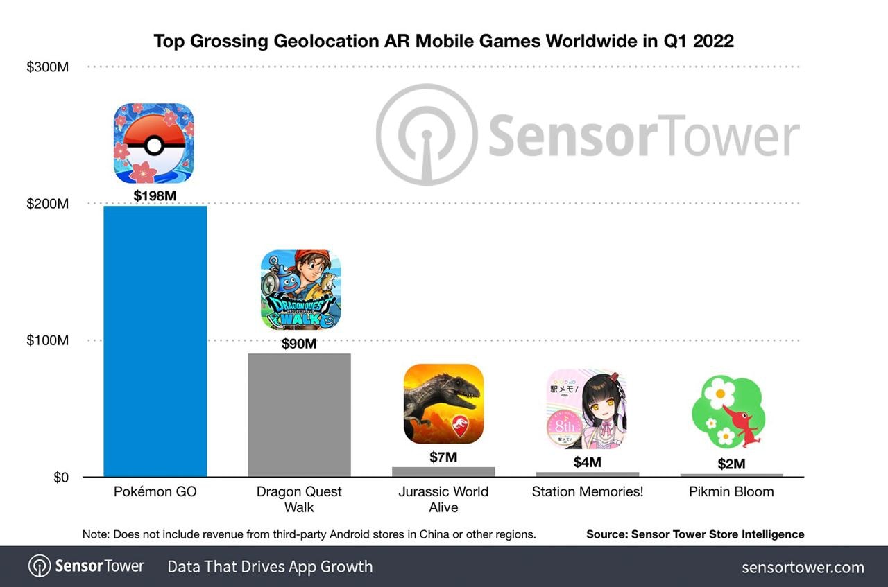 Top grossing geolocation games Q1 2022