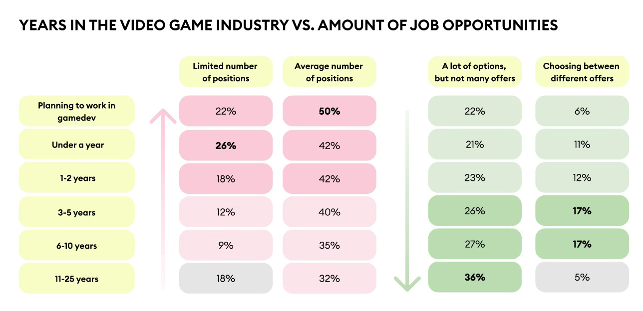 Job opportunities gamedev