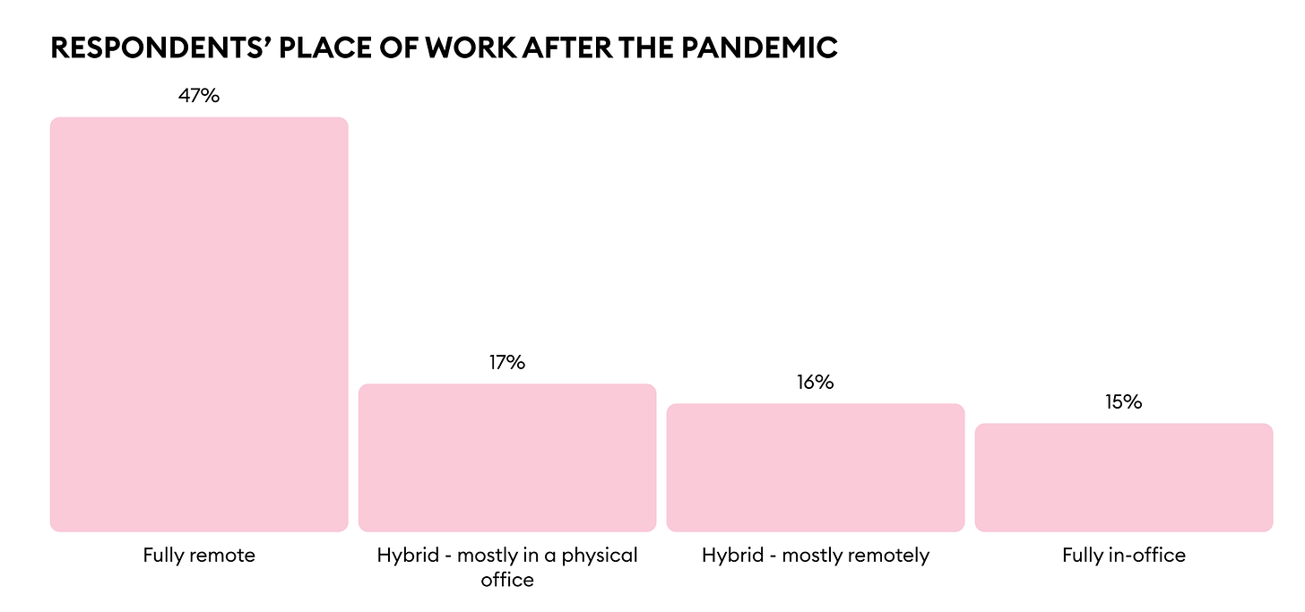 Gamedev work change pandemic