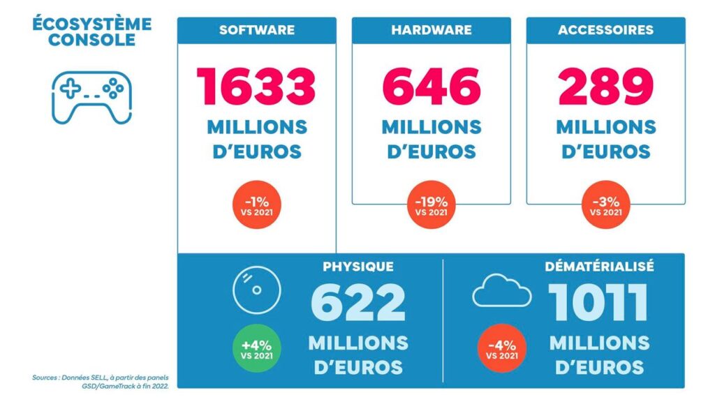 Mobile gaming market numbers France