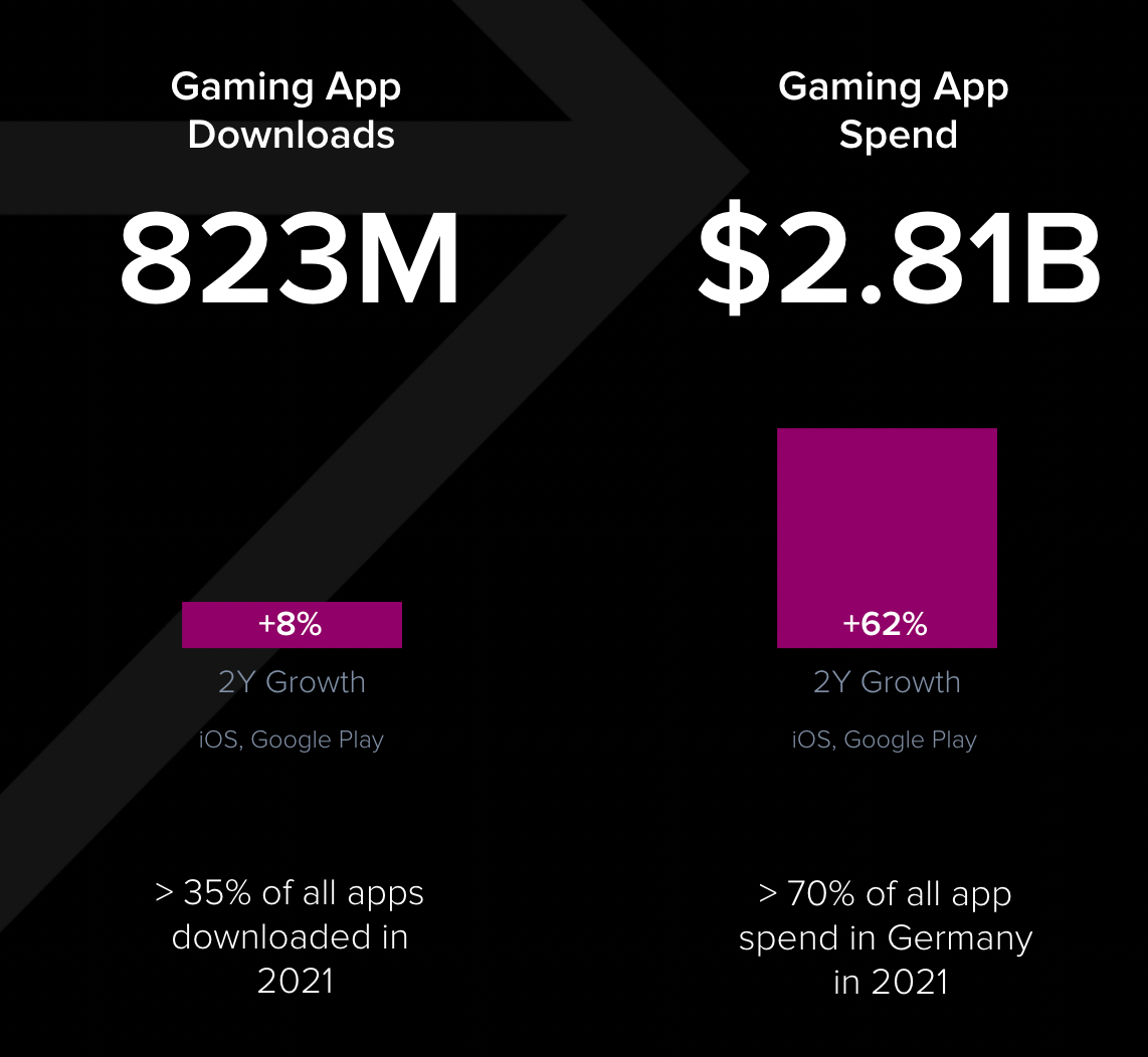 Germany gaming market