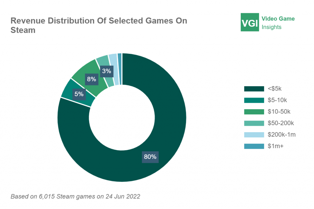 Obsideo game revenue and stats on Steam – Steam Marketing Tool