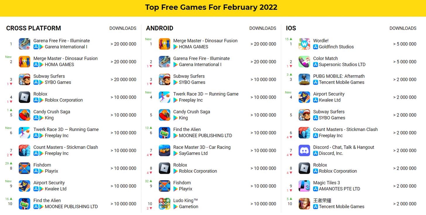 Top free games February 2022