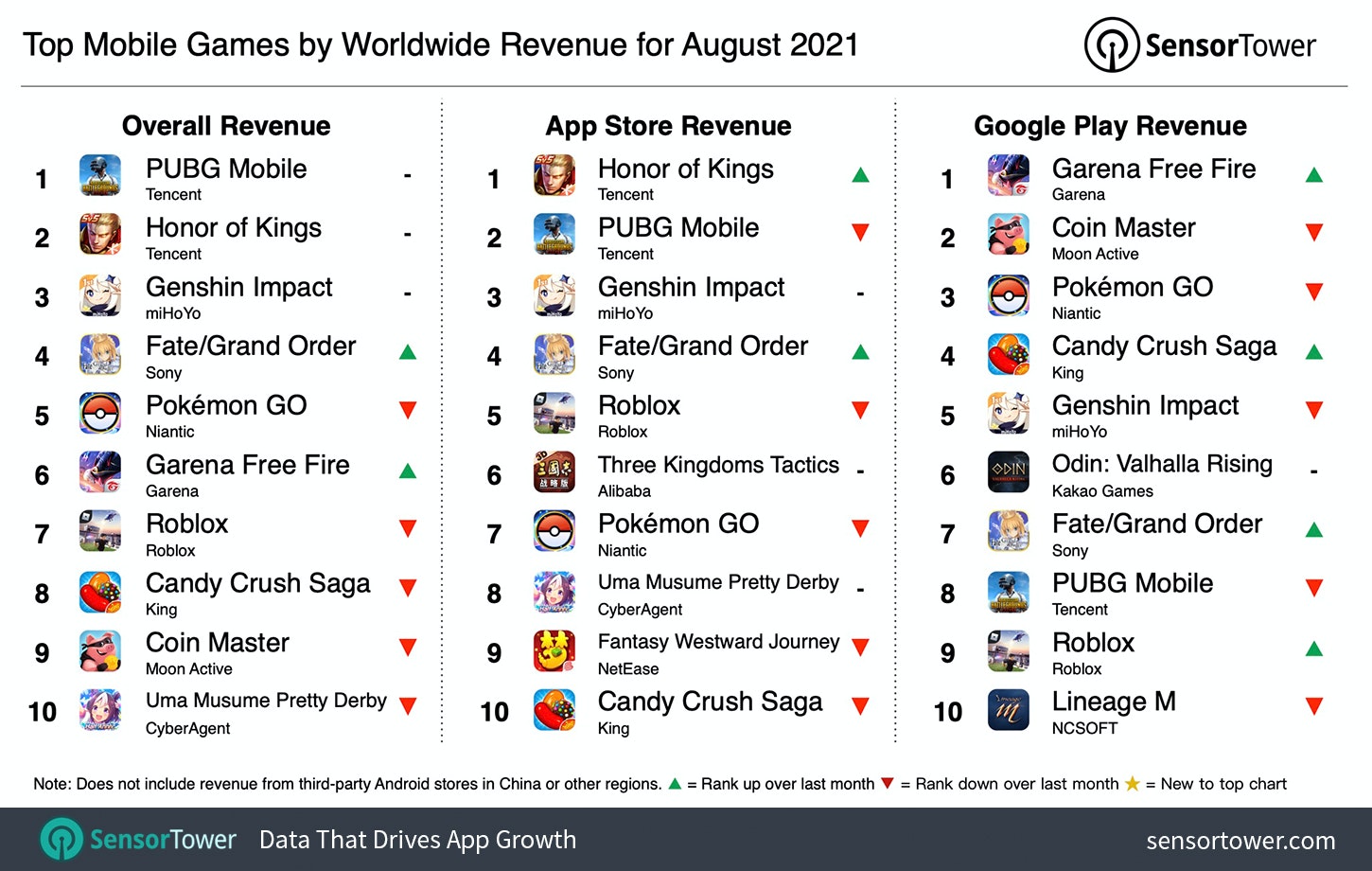 King talks Candy Crush Saga, 2013's most lucrative mobile game