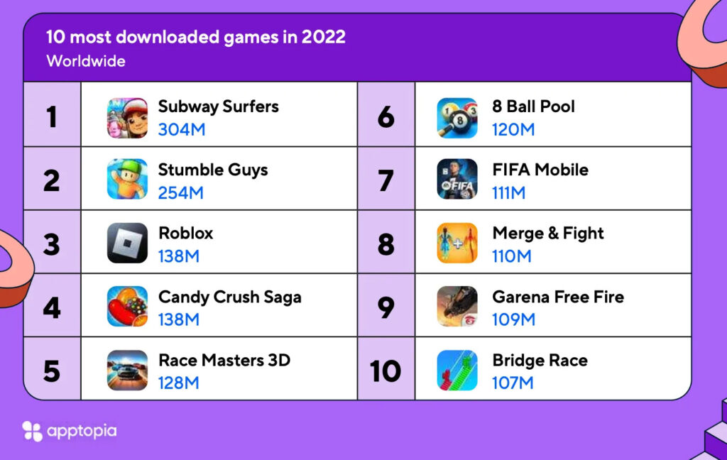 Most downloaded games 2022