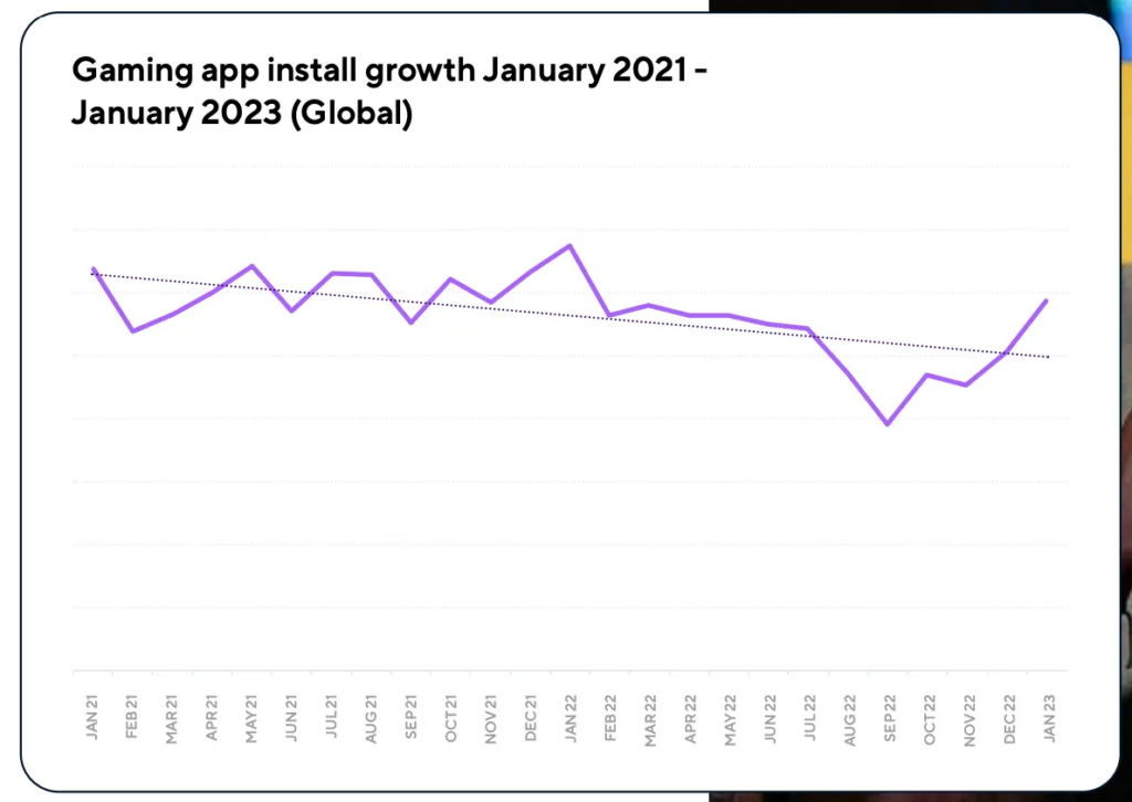 Game installs growth 2023