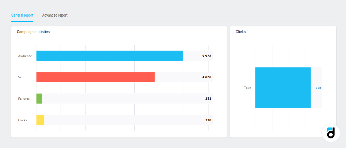 Push notification analytics