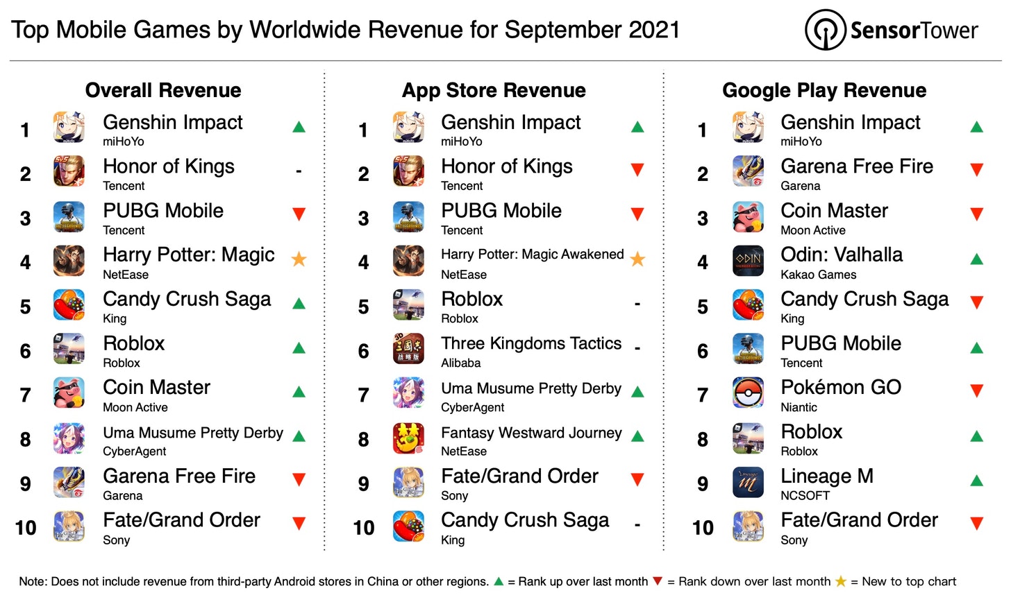 Worldwide game revenue