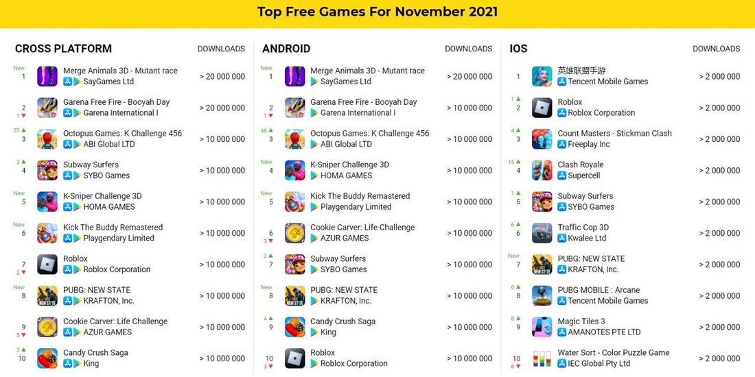 Top free games November 2021
