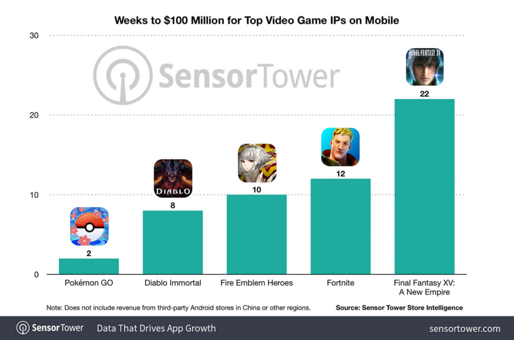 Top video games mobile 2022