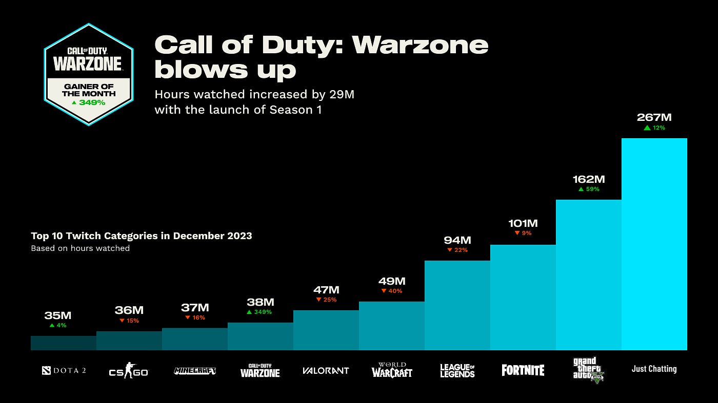 Call of Duty stats
