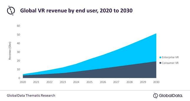 Global VR revenue prediction