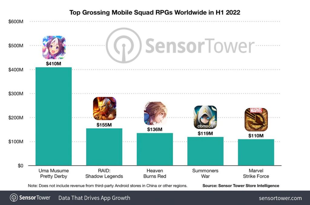 Top grossing mobile squad RPGs H1 2022