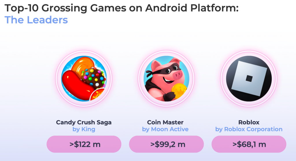 Top 3 grossing games Android