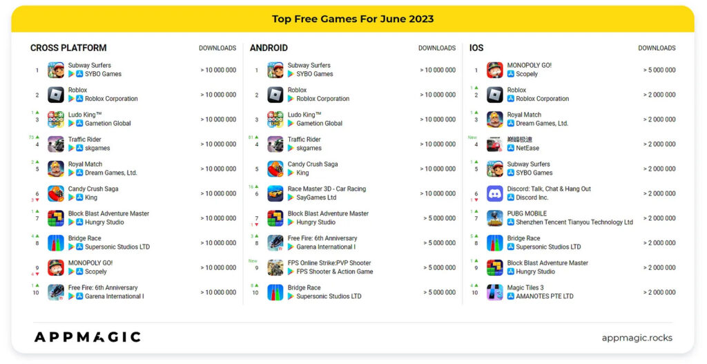 Top free games June 2023