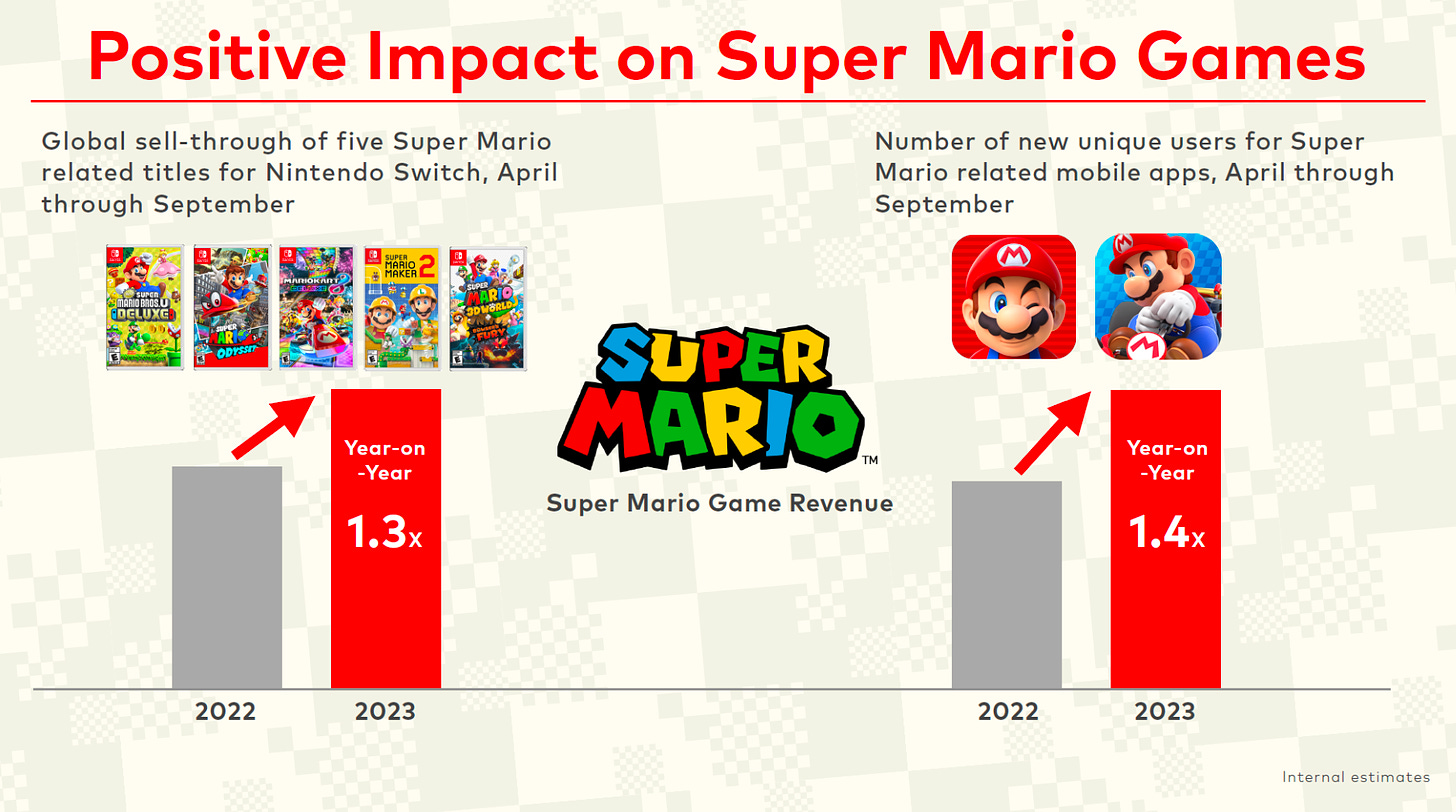 Super Mario impact