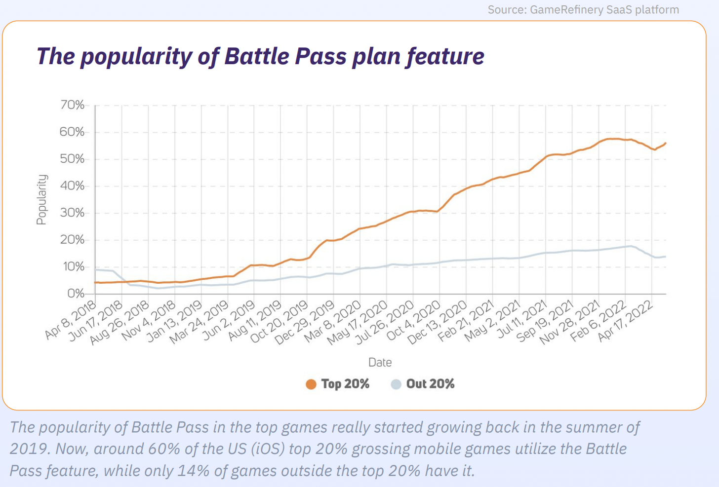 Battle pass plan popularity