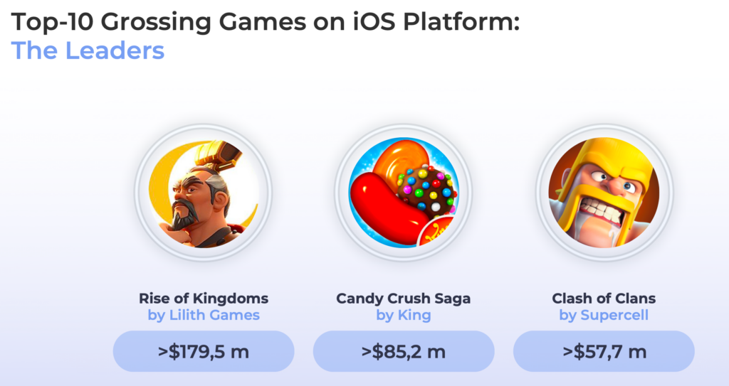 Top3 grossing games iOS