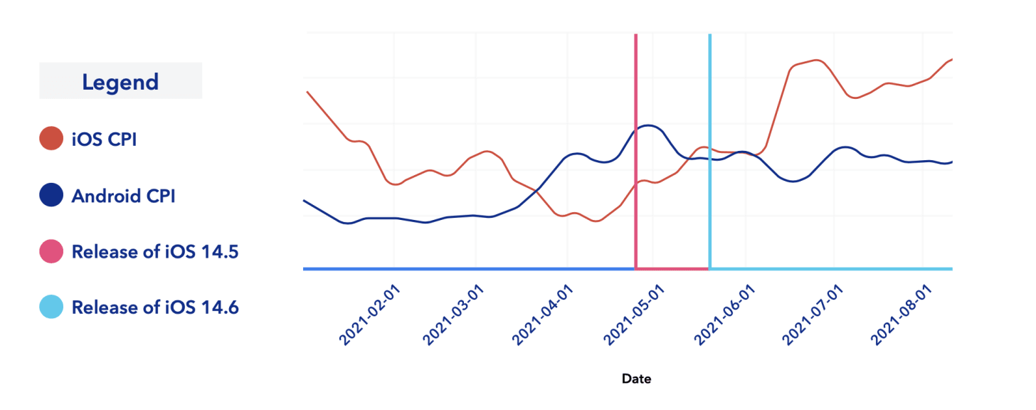 Analyst Bulletin: Mobile Game Market Review November 2021