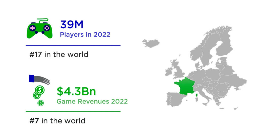 French gaming market 2022