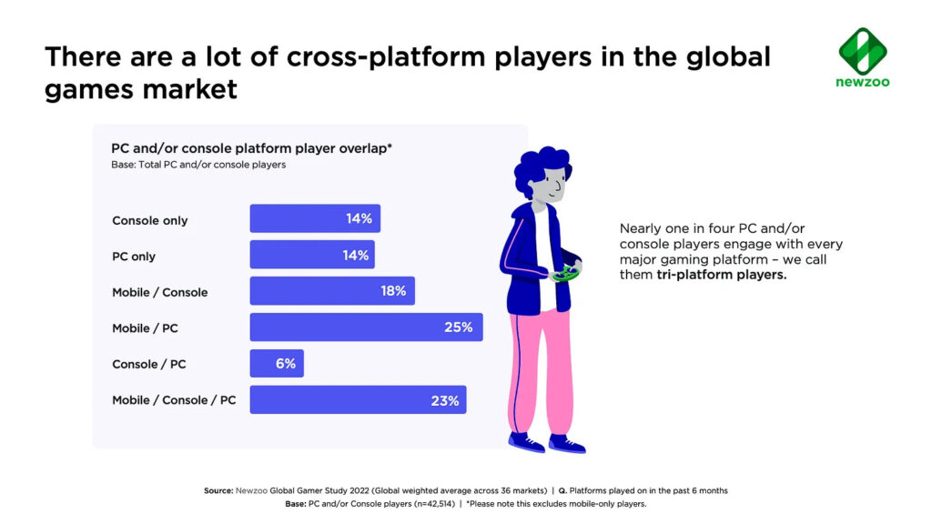 Cross platform players statistics