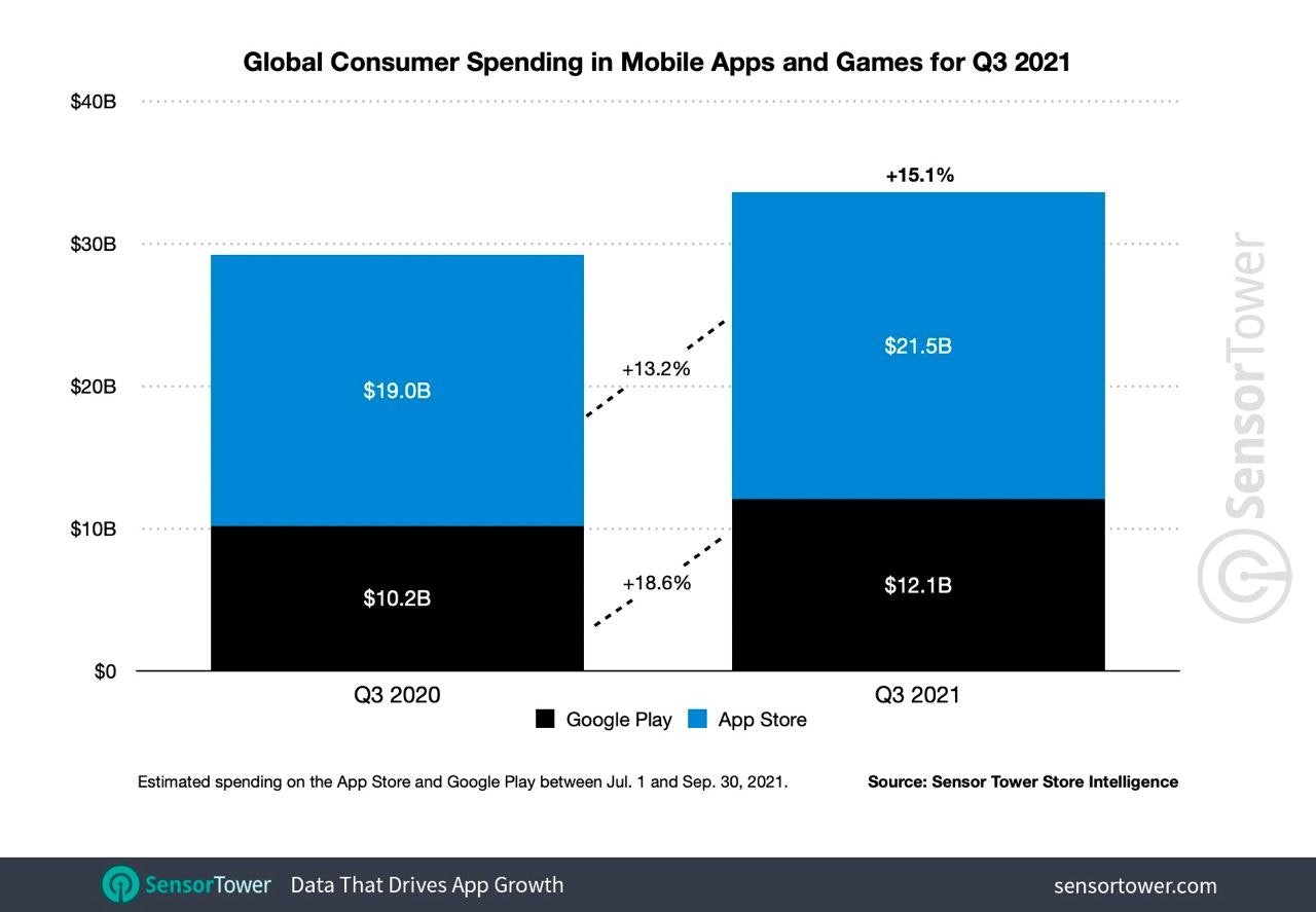 Global consumer spending