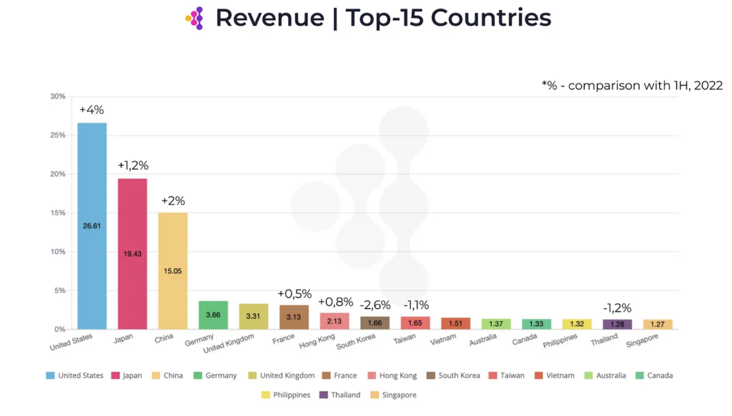 Game Market Overview. The Most Important Reports Published in