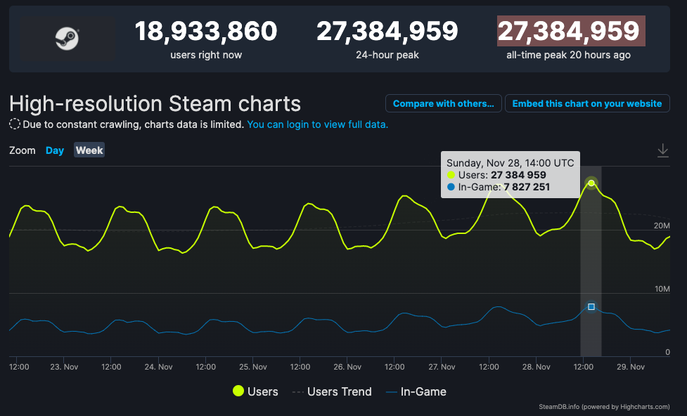 Steam stats