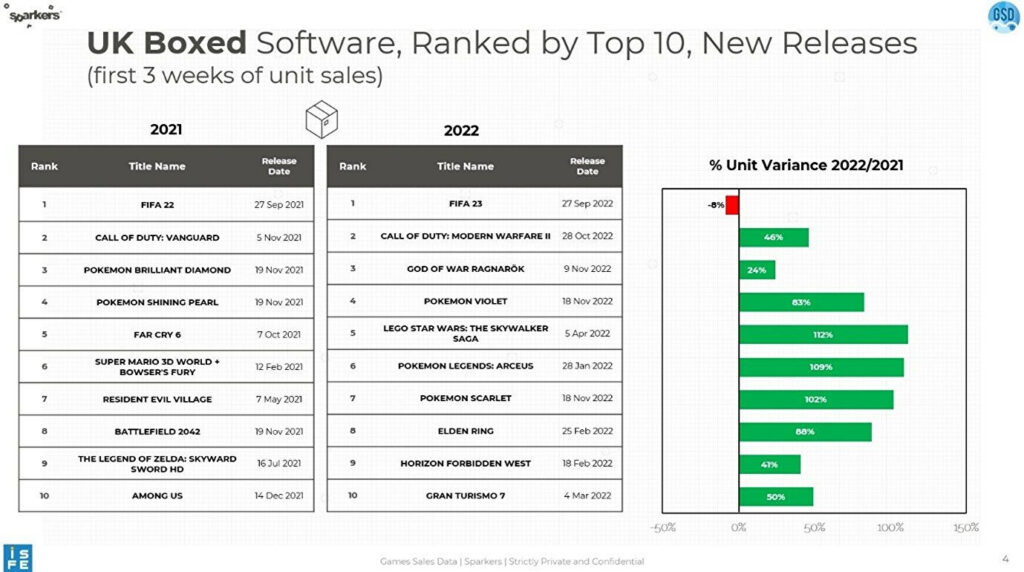 UK gaming market