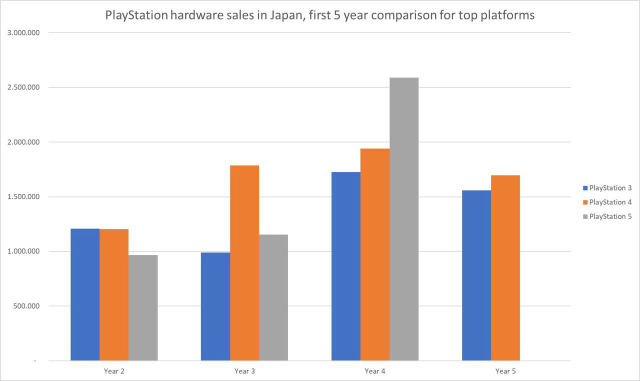 PlayStation sales in Japan in 2023
