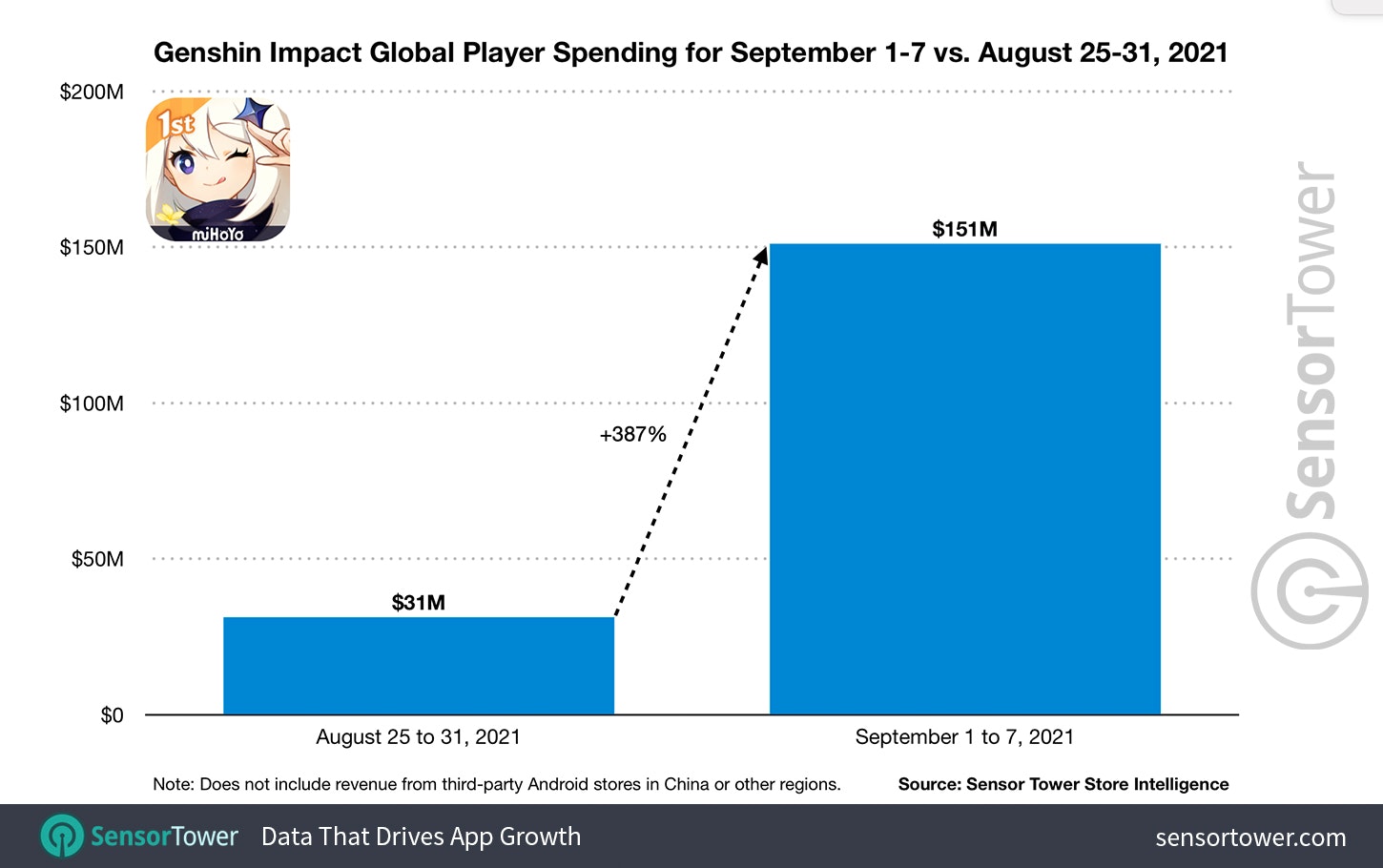 Genshin impact september 2021