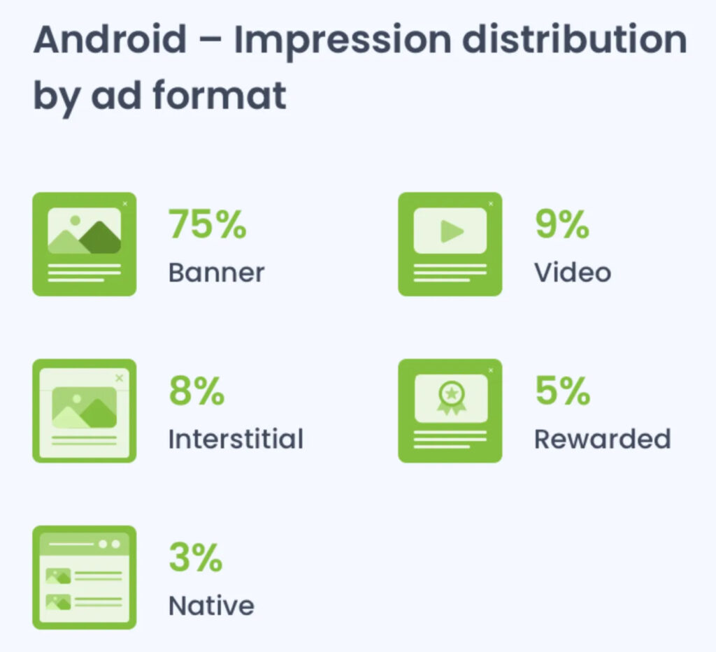 Impression distribution ad revenue Android