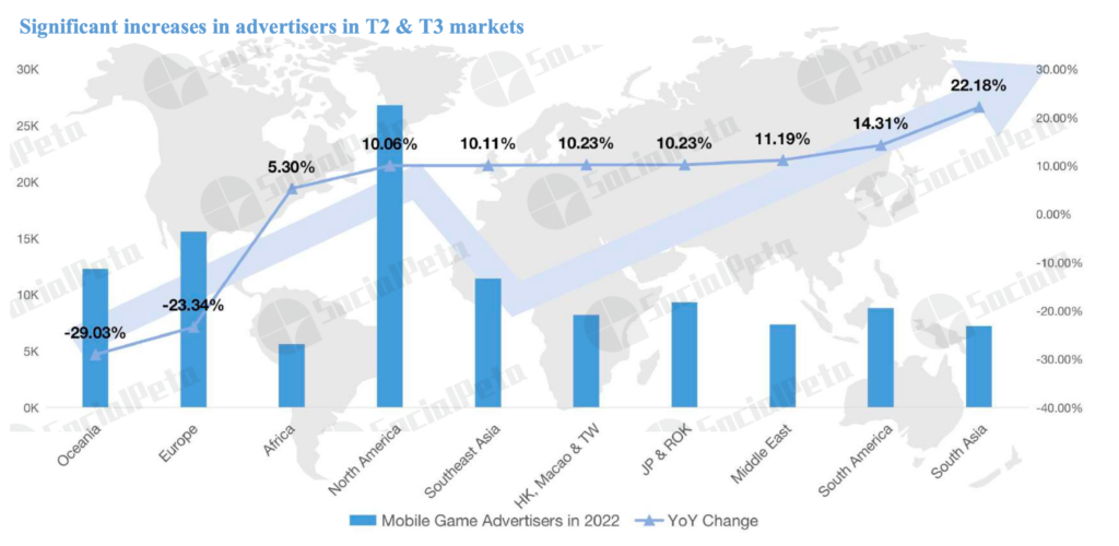 Mobile gaming advertisers graph T2 T3 countries