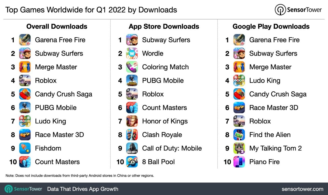 Top games downloads Q1 2022